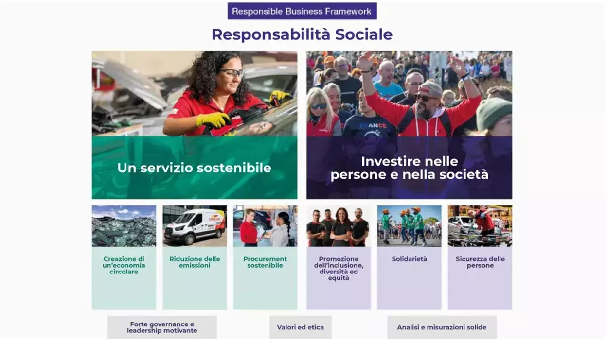 Responsible Business Report